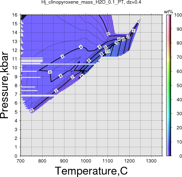 Hj/Hj_clinopyroxene_mass_H2O_0.1_PT.png