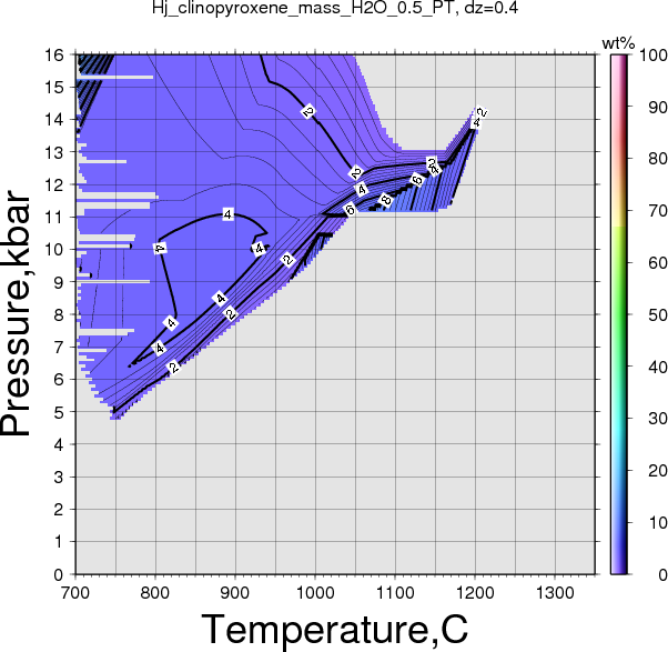 Hj/Hj_clinopyroxene_mass_H2O_0.5_PT.png