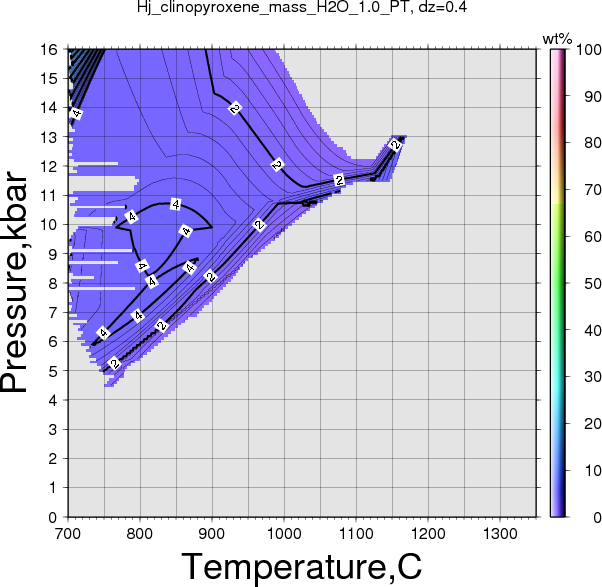 Hj/Hj_clinopyroxene_mass_H2O_1.0_PT.png