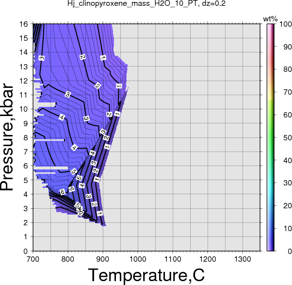 Hj/Hj_clinopyroxene_mass_H2O_10_PT.png