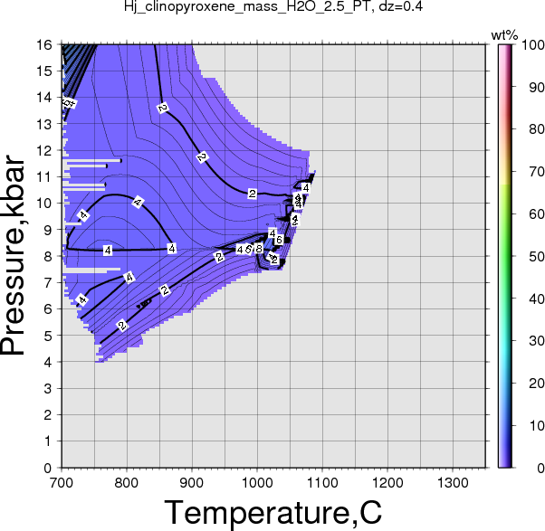 Hj/Hj_clinopyroxene_mass_H2O_2.5_PT.png