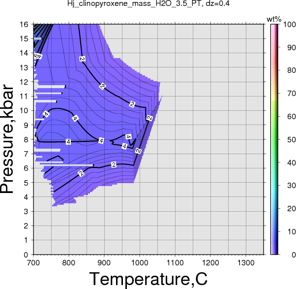 Hj/Hj_clinopyroxene_mass_H2O_3.5_PT.png