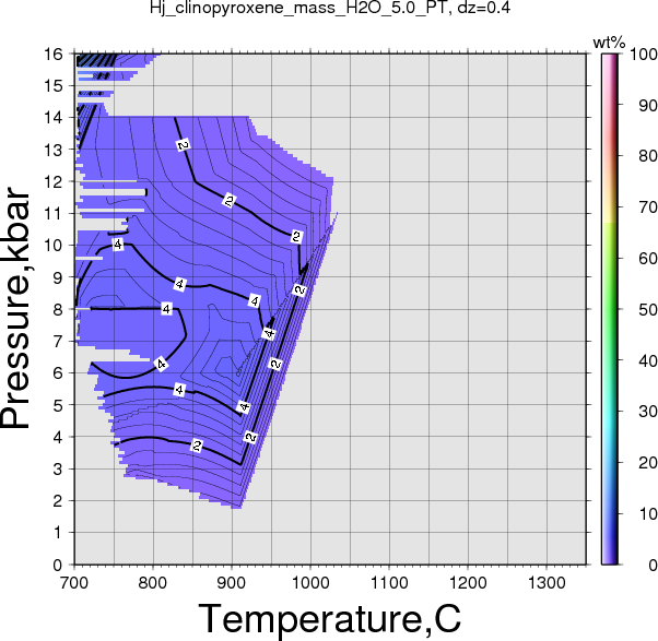 Hj/Hj_clinopyroxene_mass_H2O_5.0_PT.png