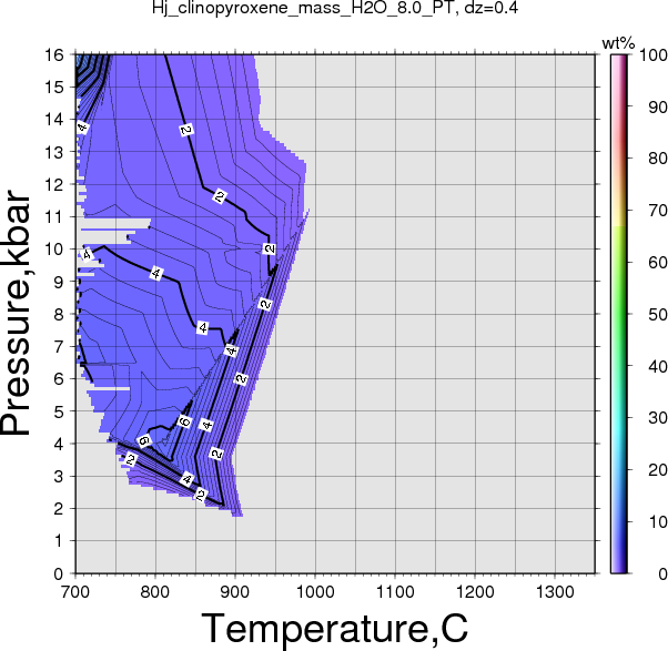 Hj/Hj_clinopyroxene_mass_H2O_8.0_PT.png