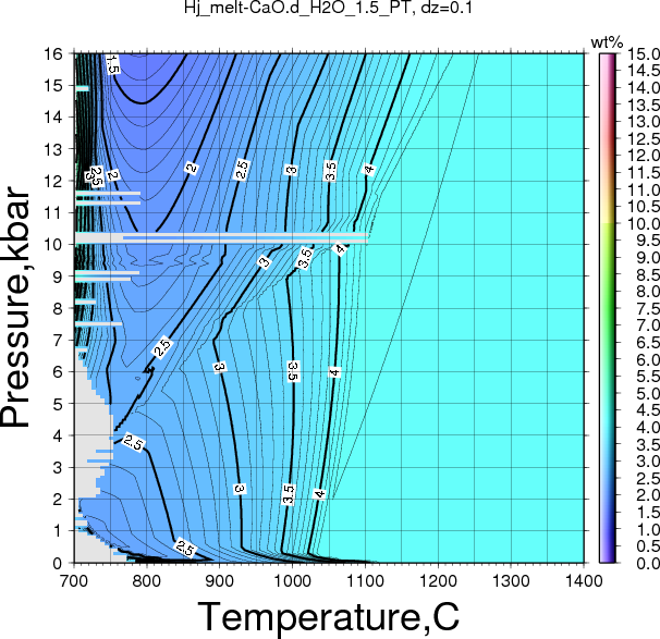 Hj/Hj_melt-CaO.d_H2O_1.5_PT.png