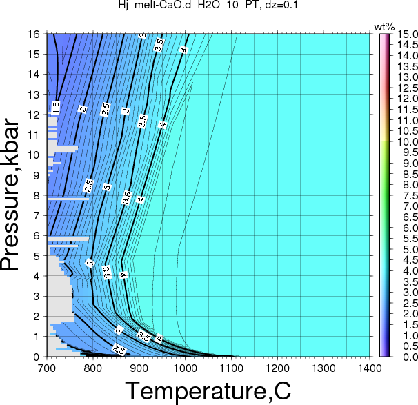 Hj/Hj_melt-CaO.d_H2O_10_PT.png