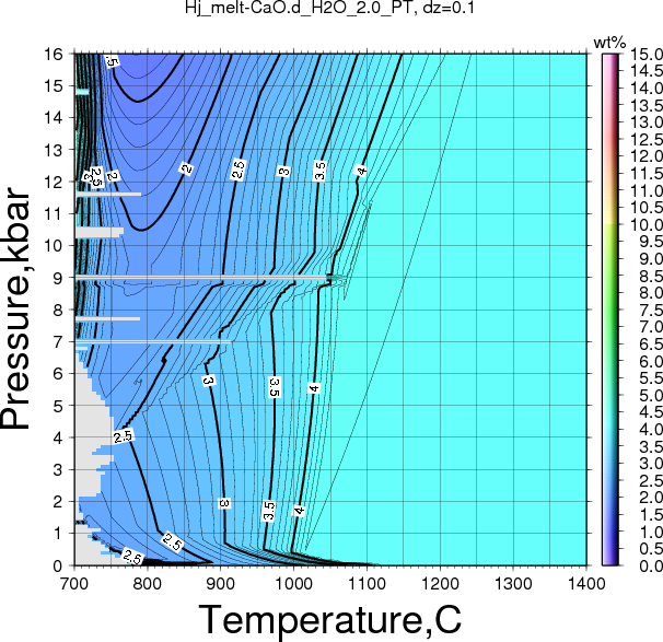 Hj/Hj_melt-CaO.d_H2O_2.0_PT.png