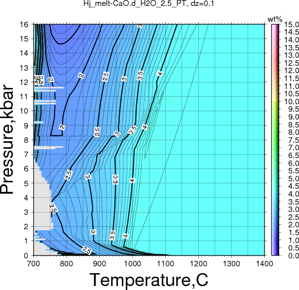 Hj/Hj_melt-CaO.d_H2O_2.5_PT.png