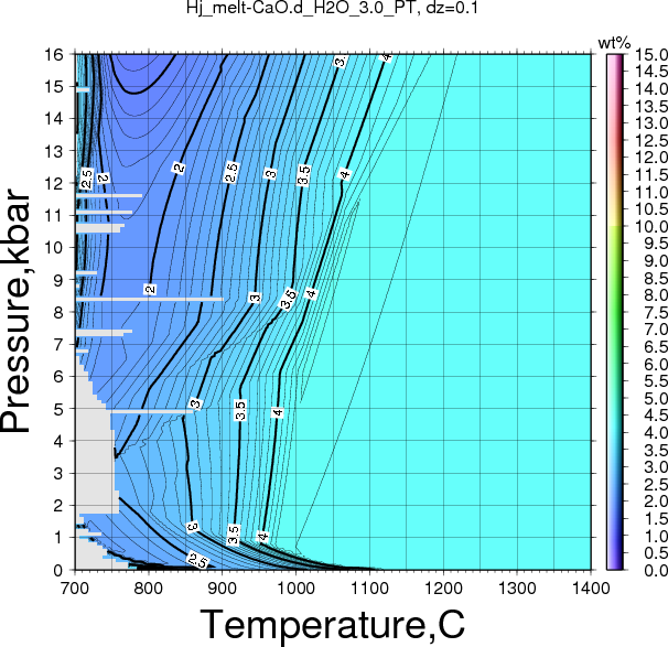 Hj/Hj_melt-CaO.d_H2O_3.0_PT.png