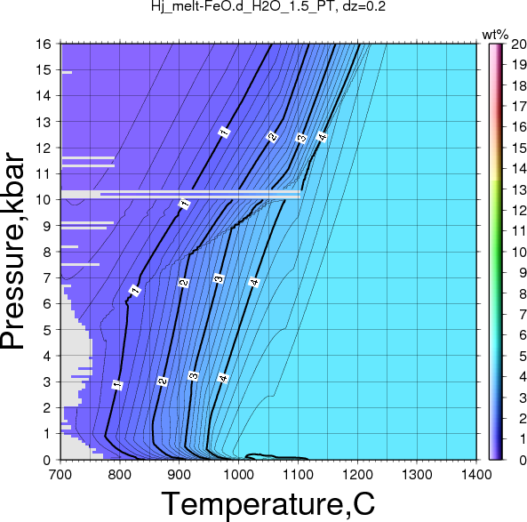 Hj/Hj_melt-FeO.d_H2O_1.5_PT.png