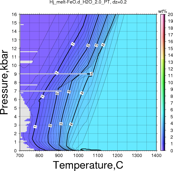 Hj/Hj_melt-FeO.d_H2O_2.0_PT.png