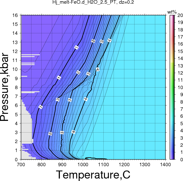 Hj/Hj_melt-FeO.d_H2O_2.5_PT.png