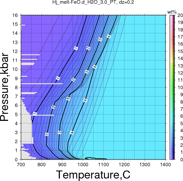 Hj/Hj_melt-FeO.d_H2O_3.0_PT.png