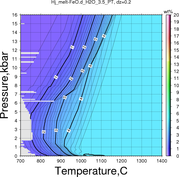 Hj/Hj_melt-FeO.d_H2O_3.5_PT.png