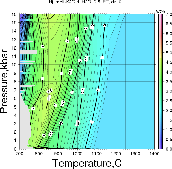 Hj/Hj_melt-K2O.d_H2O_0.5_PT.png