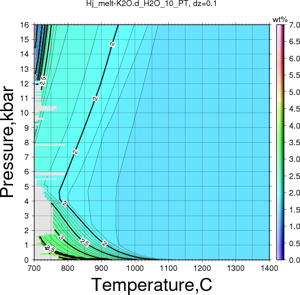 Hj/Hj_melt-K2O.d_H2O_10_PT.png