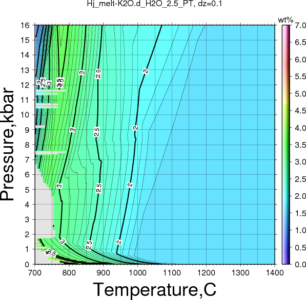 Hj/Hj_melt-K2O.d_H2O_2.5_PT.png