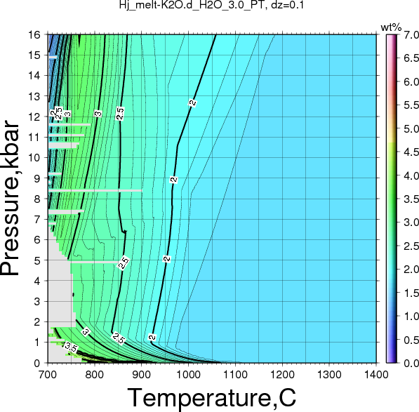 Hj/Hj_melt-K2O.d_H2O_3.0_PT.png