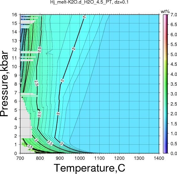 Hj/Hj_melt-K2O.d_H2O_4.5_PT.png