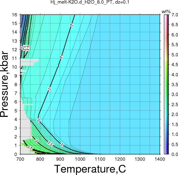 Hj/Hj_melt-K2O.d_H2O_8.0_PT.png