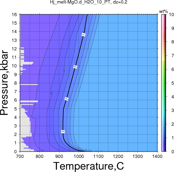 Hj/Hj_melt-MgO.d_H2O_10_PT.png