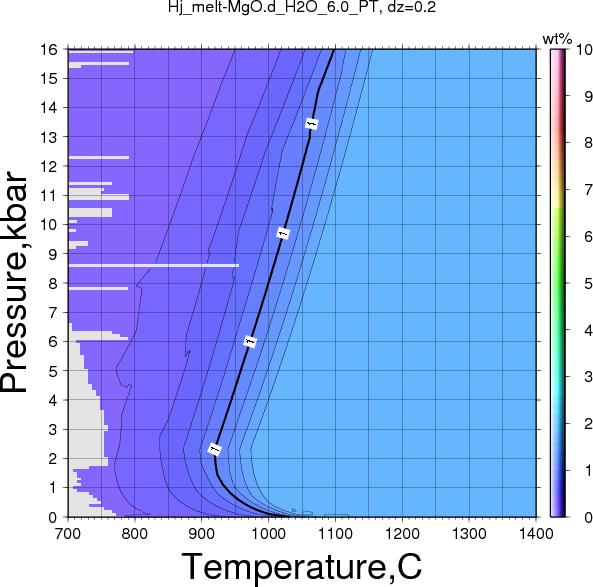 Hj/Hj_melt-MgO.d_H2O_6.0_PT.png