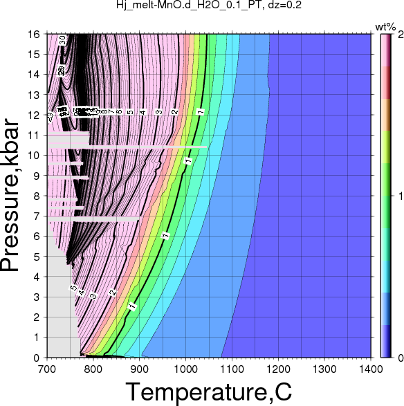 Hj/Hj_melt-MnO.d_H2O_0.1_PT.png