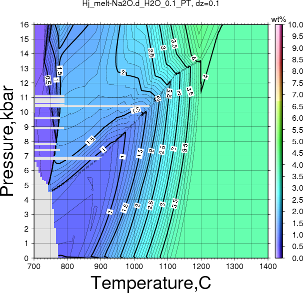 Hj/Hj_melt-Na2O.d_H2O_0.1_PT.png