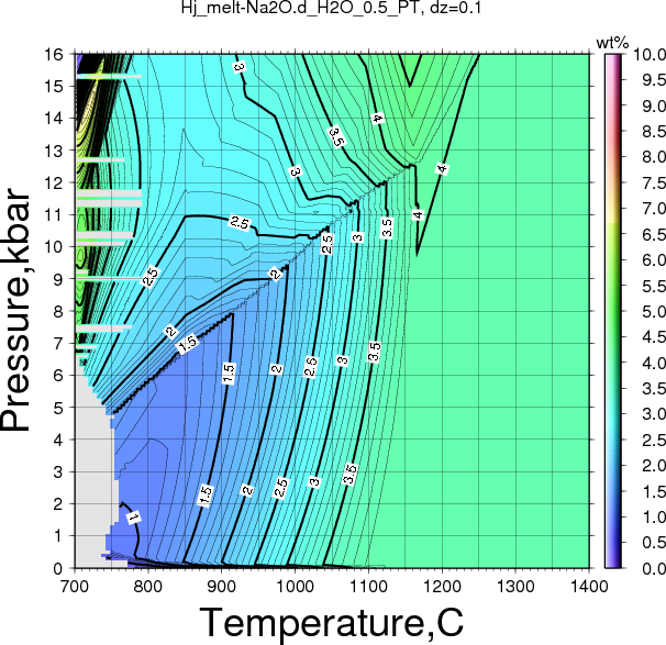 Hj/Hj_melt-Na2O.d_H2O_0.5_PT.png