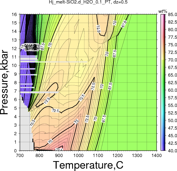 Hj/Hj_melt-SiO2.d_H2O_0.1_PT.png