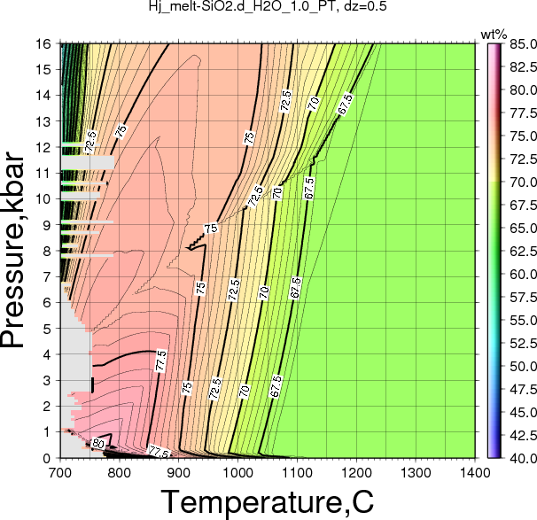 Hj/Hj_melt-SiO2.d_H2O_1.0_PT.png