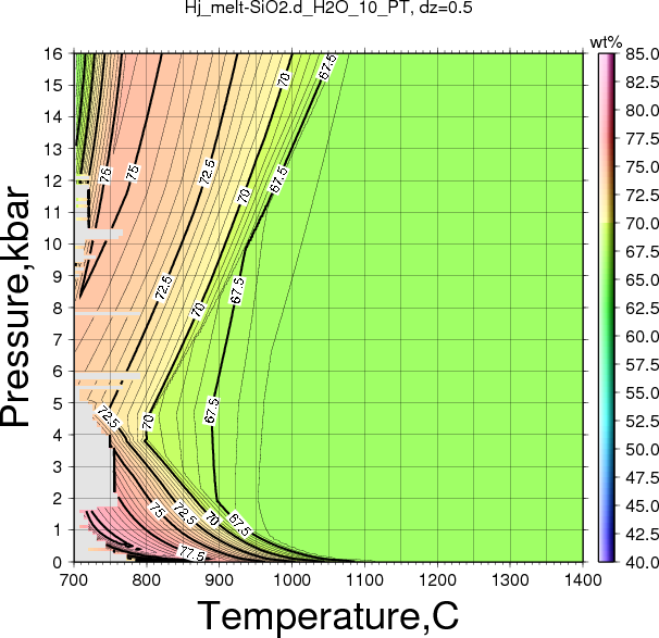 Hj/Hj_melt-SiO2.d_H2O_10_PT.png