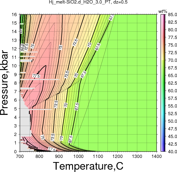 Hj/Hj_melt-SiO2.d_H2O_3.0_PT.png