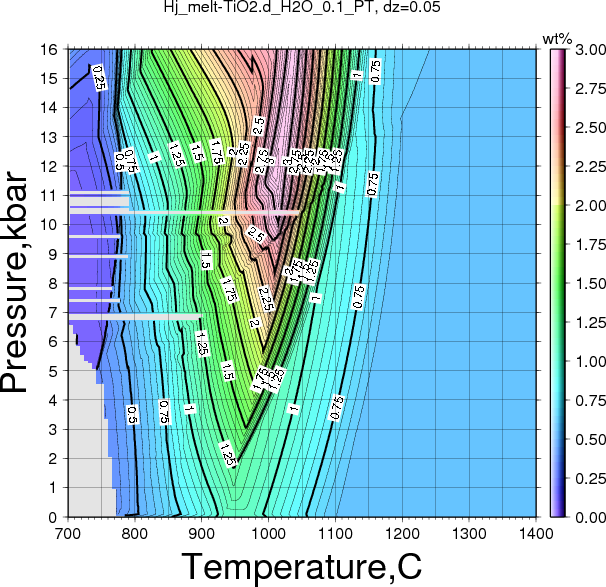 Hj/Hj_melt-TiO2.d_H2O_0.1_PT.png