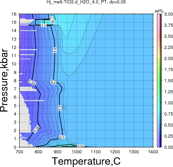 Hj/Hj_melt-TiO2.d_H2O_4.0_PT.png