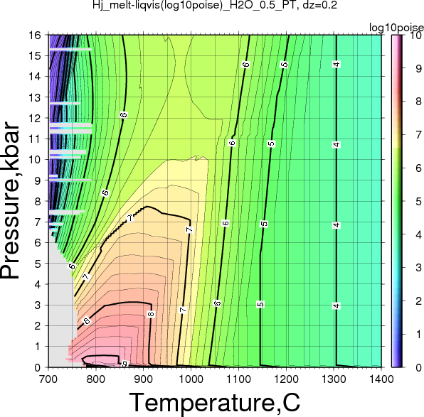 Hj/Hj_melt-liqvis(log10poise)_H2O_0.5_PT.png