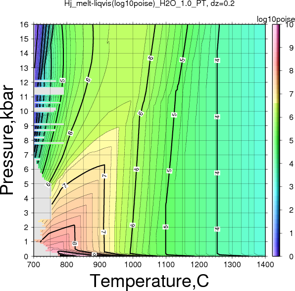 Hj/Hj_melt-liqvis(log10poise)_H2O_1.0_PT.png