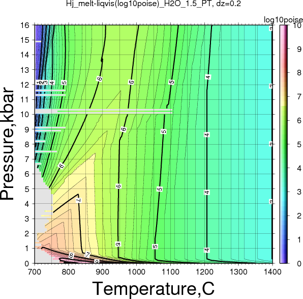 Hj/Hj_melt-liqvis(log10poise)_H2O_1.5_PT.png