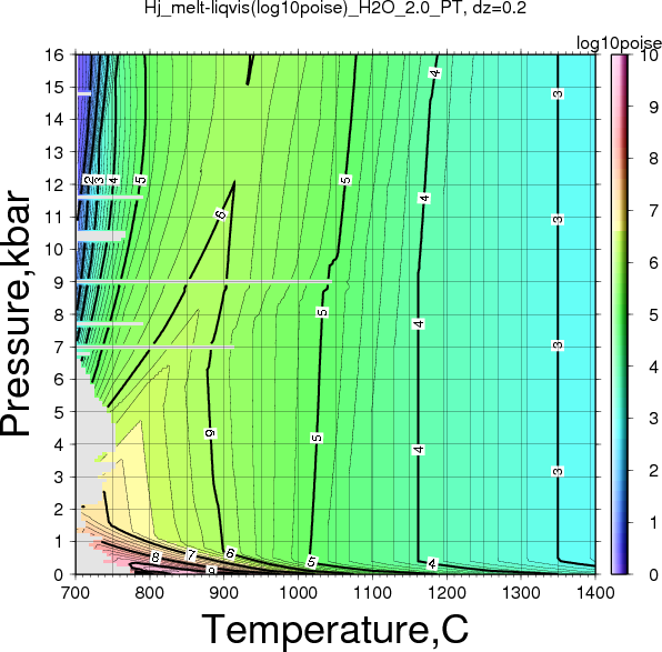 Hj/Hj_melt-liqvis(log10poise)_H2O_2.0_PT.png