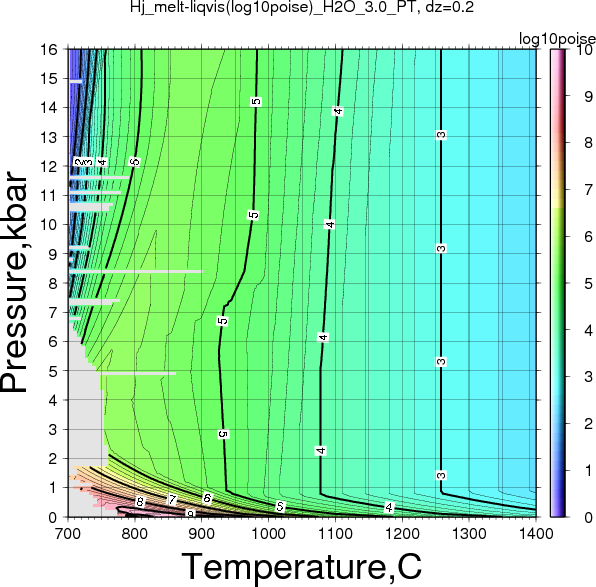 Hj/Hj_melt-liqvis(log10poise)_H2O_3.0_PT.png