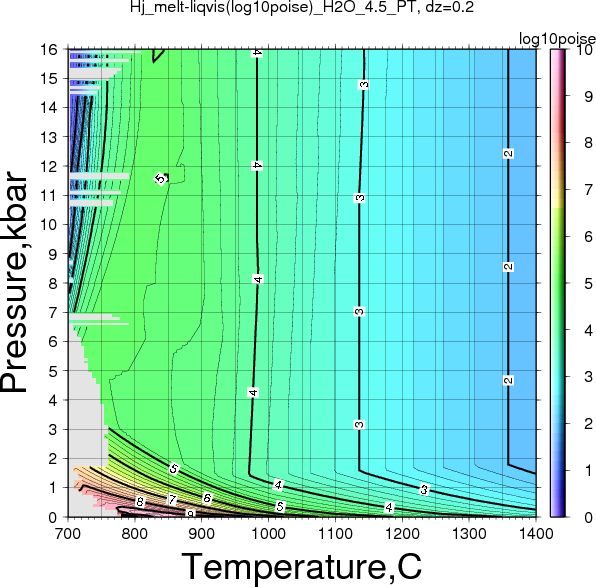 Hj/Hj_melt-liqvis(log10poise)_H2O_4.5_PT.png