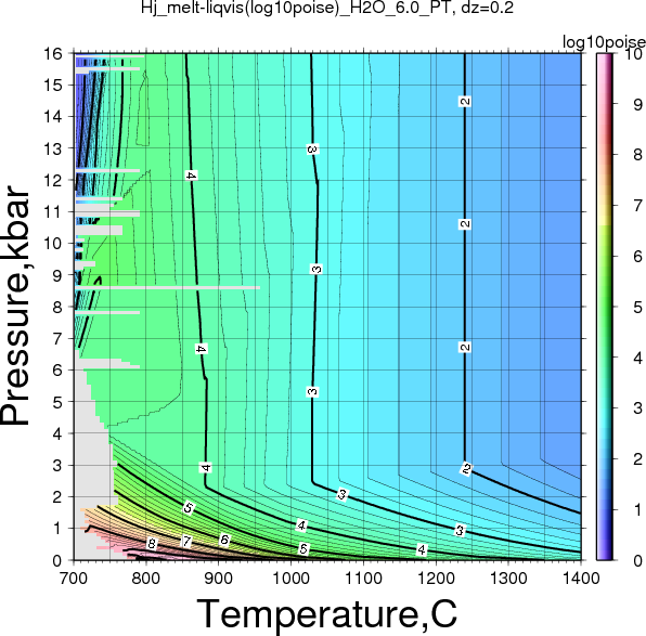 Hj/Hj_melt-liqvis(log10poise)_H2O_6.0_PT.png