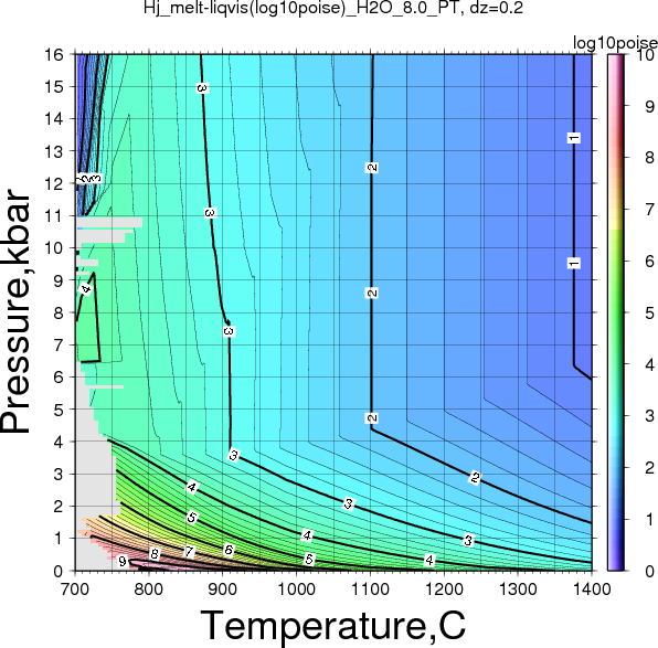 Hj/Hj_melt-liqvis(log10poise)_H2O_8.0_PT.png