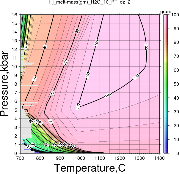 Hj/Hj_melt-mass(gm)_H2O_10_PT.png