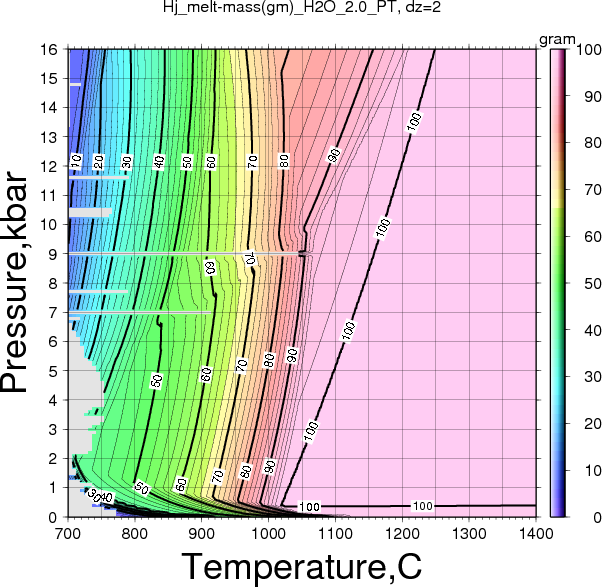 Hj/Hj_melt-mass(gm)_H2O_2.0_PT.png