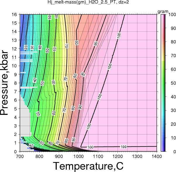 Hj/Hj_melt-mass(gm)_H2O_2.5_PT.png