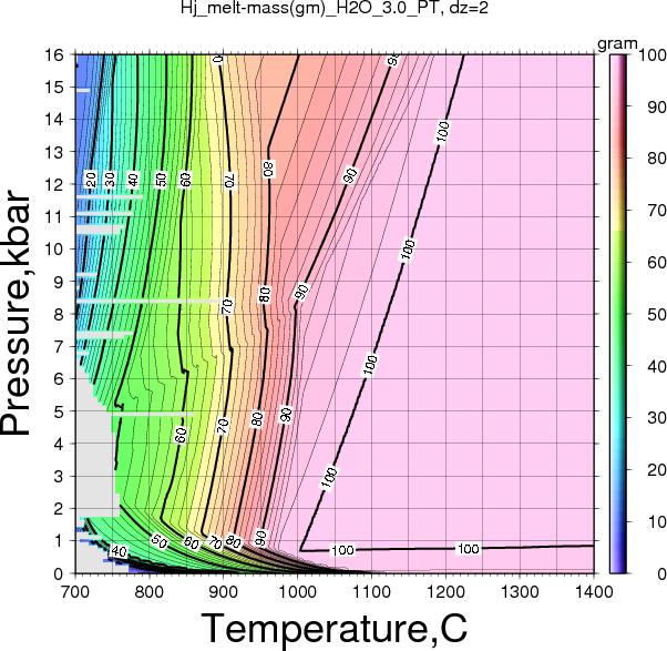 Hj/Hj_melt-mass(gm)_H2O_3.0_PT.png