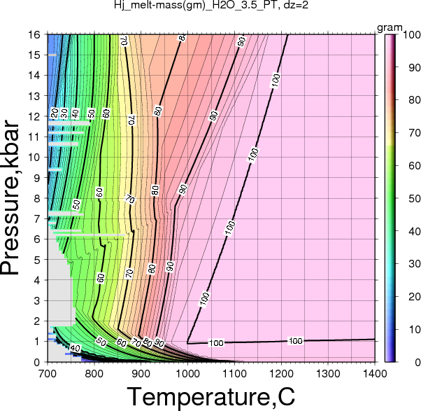 Hj/Hj_melt-mass(gm)_H2O_3.5_PT.png