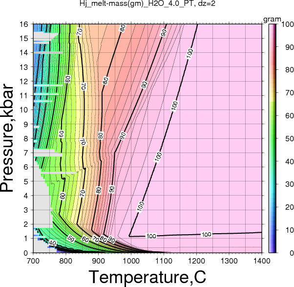 Hj/Hj_melt-mass(gm)_H2O_4.0_PT.png