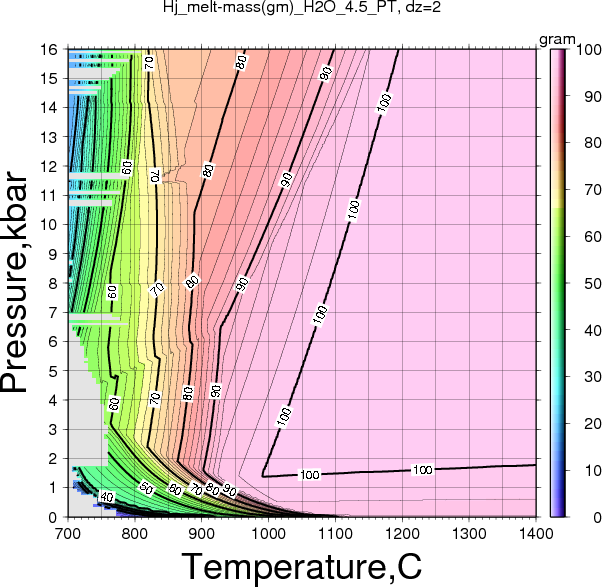 Hj/Hj_melt-mass(gm)_H2O_4.5_PT.png